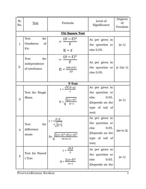 hypothesis testing  table docx