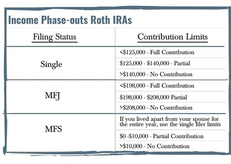 2025 Roth Ira Contribution Limits Income Limits Ricki Korella