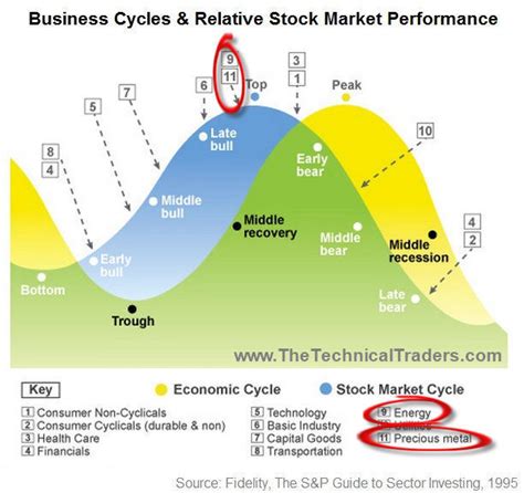 Fed Raises Us Interest Rates Bp Where Are We In The Stock Market