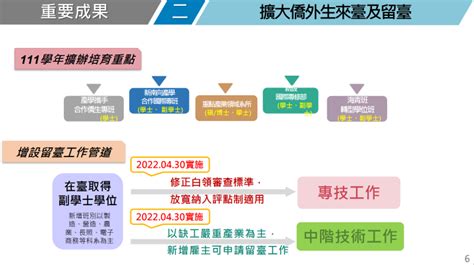 推動關鍵人才培育及延攬有成 陳揆：規劃設置國家層級一站式專責服務窗口 協助國際人才深耕臺灣內政 僑務電子報