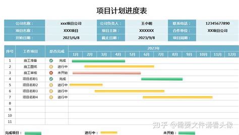 Excel项目计划进度表模板 知乎