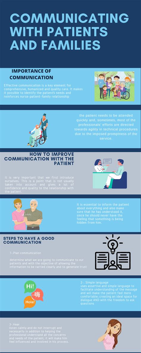 Communicating with patients and families - COMMUNICATING WITH PATIENTS