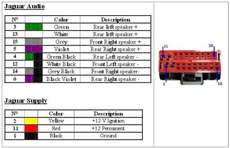 Yläosa 53 imagen jaguar x type radio wiring diagram abzlocal fi