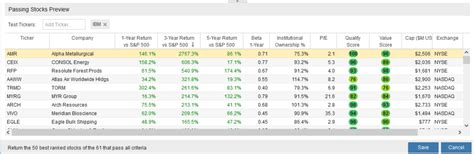 Stock Rover Review One Stop Shop For Comparing Stocks