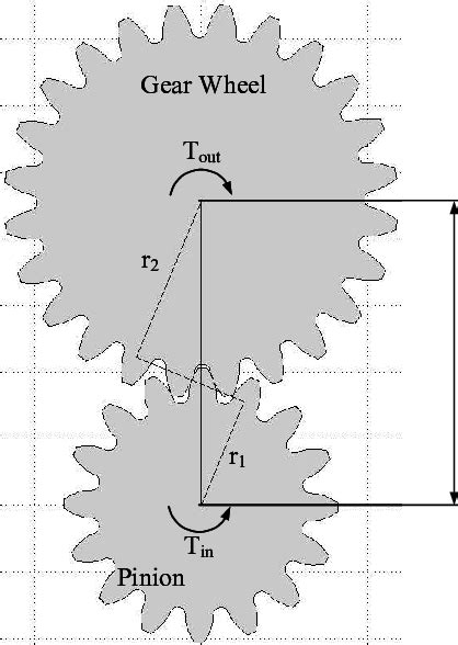 Spur Gear 31 Geometry Mass And Inertia Of Spur Gears Download