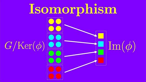 Chapter 6 Homomorphism And First Isomorphism Theorem Essence Of