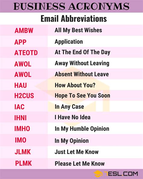 250 Common Business Acronyms Abbreviations And Slang Terms • 7esl