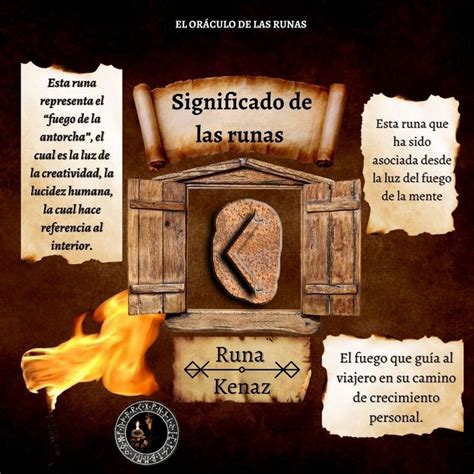 Runa Kenaz Runas Runas Vikingas Magia Con Velas