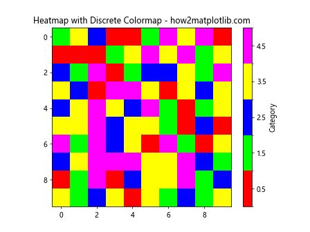 How To Master Matplotlib Cmap Colors A Comprehensive Guide