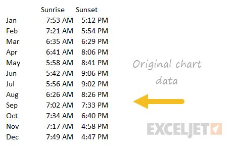 Texas Sunrise And Sunset Tables