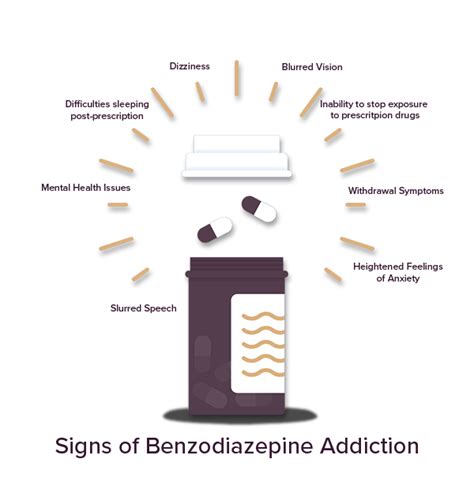 Benzodiazepine Addiction Treatment Rehab Asana Lodge