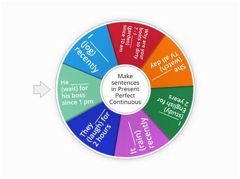 Present Perfect Continuous Rueda Aleatoria