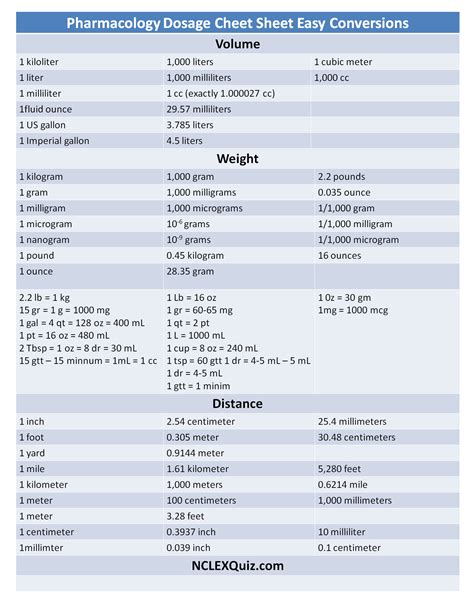 Stimulant Dose Conversion Chart