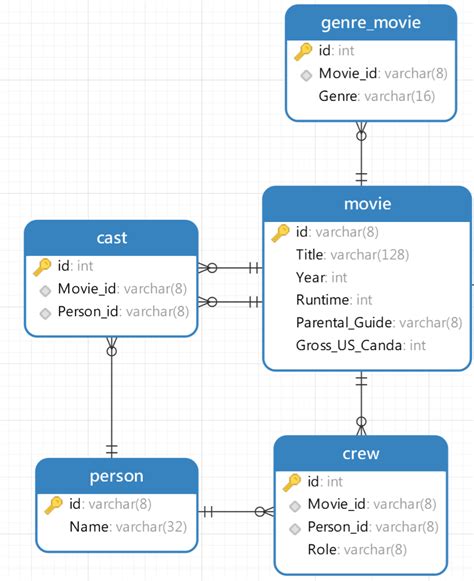 GitHub MiladNooraei IMDb Top 250 Movies Analysis Scraping Data From