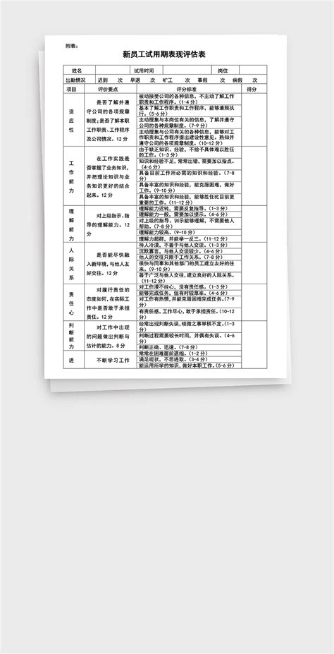 入职新员工试用期表现情况评估表word文档u豚趣 站酷zcool