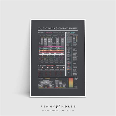 Audio Mixing Cheat Sheet Poster Mixing Board Reference Frequency