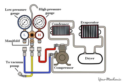 How To Replace An Ac Condenser Yourmechanic Advice