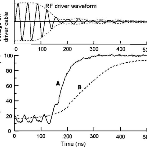 Pulse Buildup Time During Q Switched Operation Download Scientific