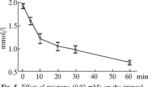 Figure From Comparative And Ontogenic Biochemistry Role Of Oxidative