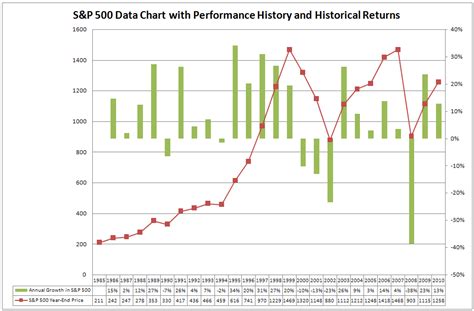 Historical SP500 Returns | Stock Trend Investing Guide