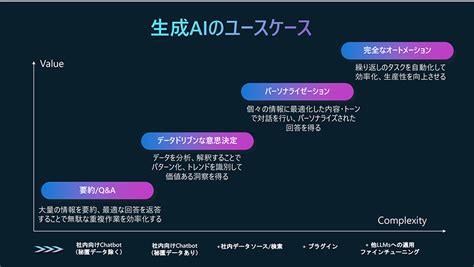 AIのビジネス実装が始まり現場で何が起こっているのか？ | Tech & Device TV