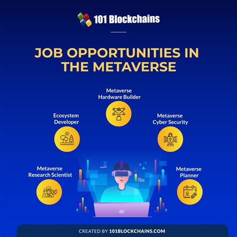 How To Build A Career In Metaverse 101 Blockchains