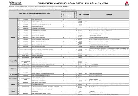 Trator Serie S4 COMPONENTES DE MANUTENÇÃO PERIÓDICA TRATORES SÉRIE S4