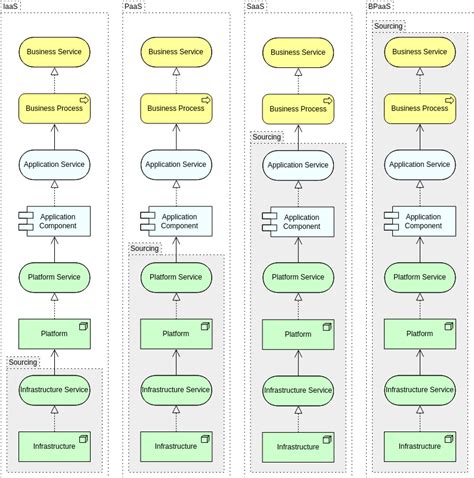 Archimate Diagram Templates