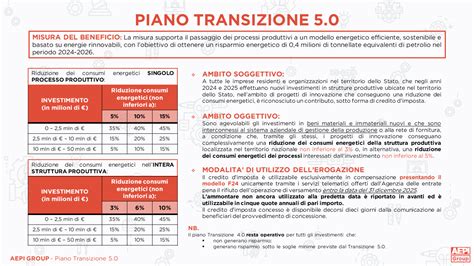 PIANO TRANSIZIONE 5 0 Aepi Group