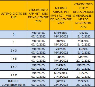 Cronogramas De Vencimiento Periodo Noviembre Afp Y Sunat Quipucont