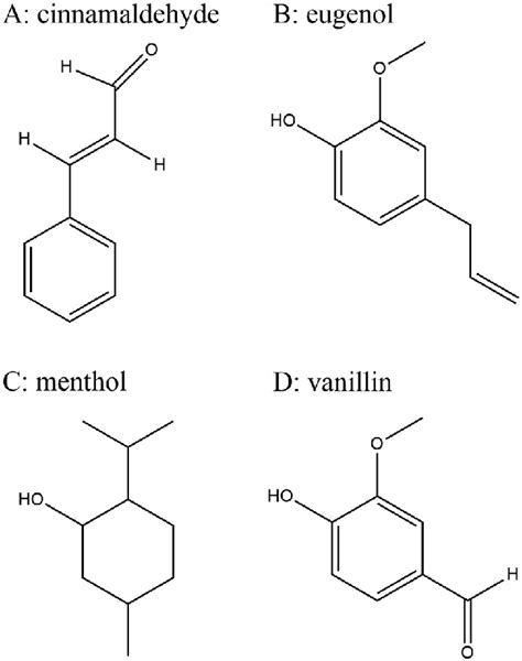 Structures Of The Parent Compounds Cinnamaldehyde A Eugenol B