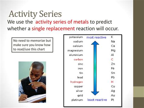 Types Of Reactions And Activity Series Ppt Download