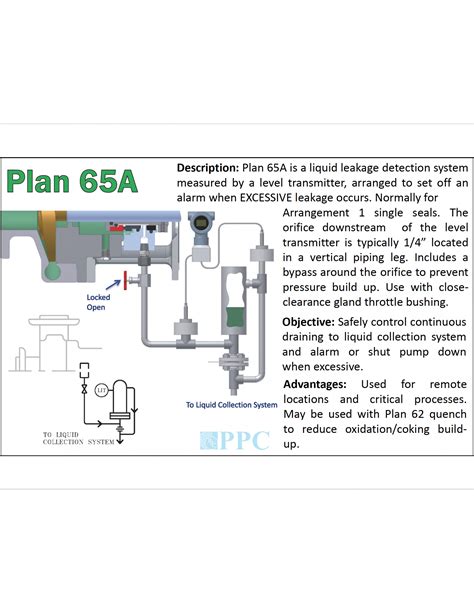 Plan A Ppc Mechanical Seals