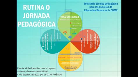 Rutina O Jornada Pedagógica Estrategia Técnico Pedagógica Para