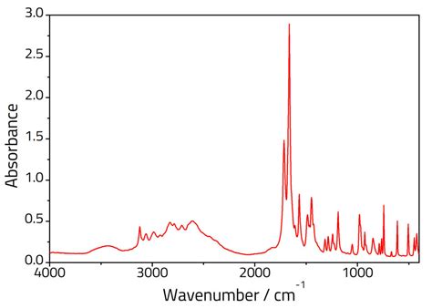 Everything You Need To Know About ATR FTIR Spectroscopy