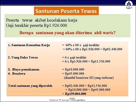 Contoh Surat Permohonan Pembayaran Santunan Kematian Taspen Surat