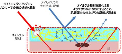 ―この肌からすべてが始まる。ついに、至上の美しさへ。― クレ・ド・ポー ボーテより、別次元の美しさを追求したラグジュアリースキンケア