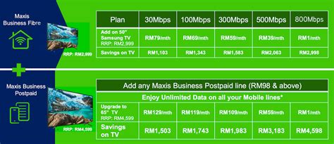 Maxis Business Superfast Fibre Broadband Postpaid Plans For Smes