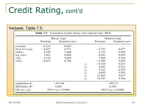 Ppt Econometrics 2 Lecture 2 Models With Limited Dependent Variables Powerpoint Presentation