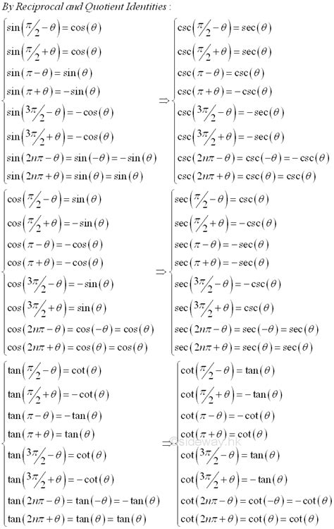 Trigonometry Quadrant Table