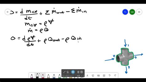 Derivation Of Continuity Equation Youtube