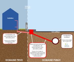 Demande de raccordement au réseau d eau SIAVOS