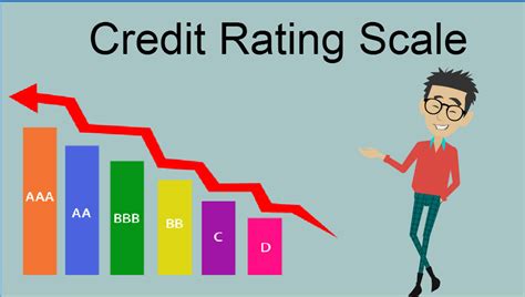 How To Get The Best Credit Score Rating Scale Expert Advice