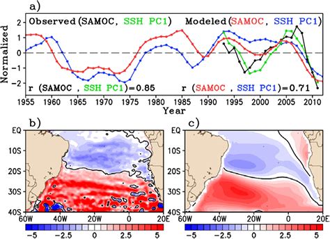 Remote Influence Of Interdecadal Pacific Oscillation On The South