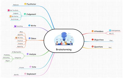 4 Brainstorming Examples for Student: Think Outside the Box - EdrawMind