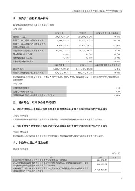 300707 威唐工业 2023年半年度报告pdf报告 报告厅