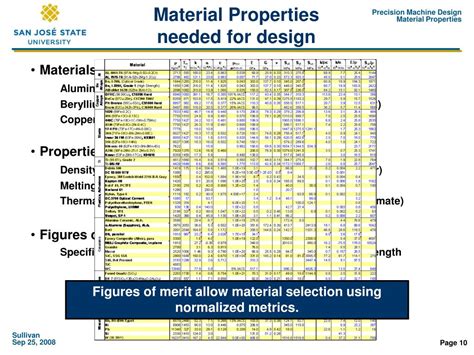 material properties powerpoint    id