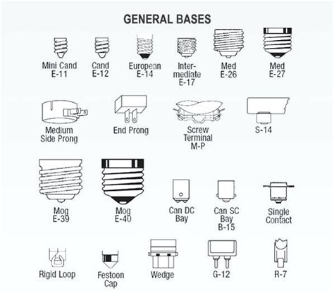 Light Bulb Socket Sizes Chart T5