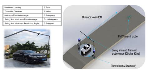 RF Testing Capabilities automotive | Speed Wireless US