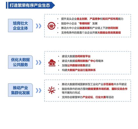 一图读懂《“十四五”大数据产业发展规划》 零号窗口